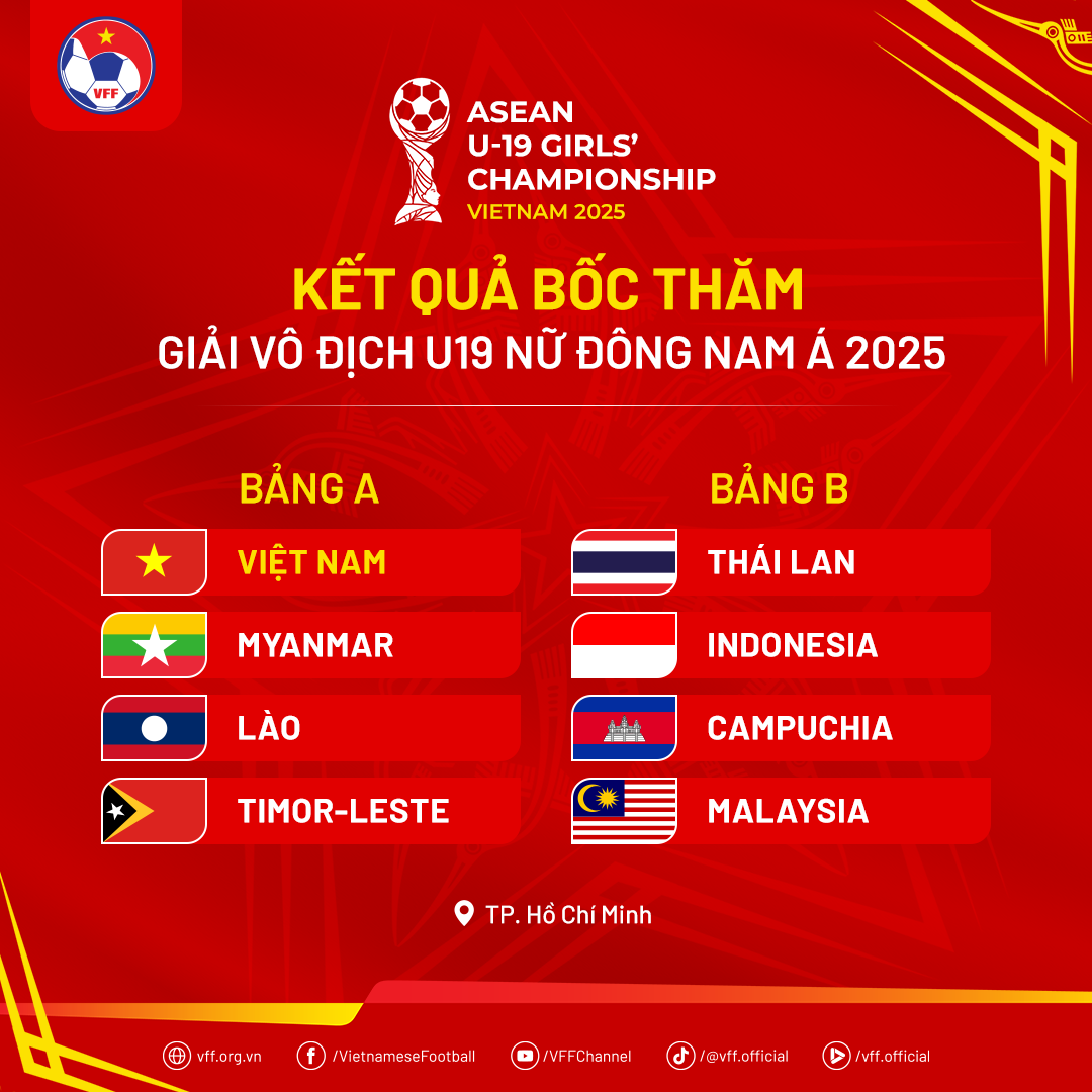 U.19 nữ Việt Nam hẹn ‘đại chiến’ Thái Lan, Indonesia tại sân Thống Nhất U.19 nữ Việt Nam hẹn ‘đại chiến’ Thái Lan, Indonesia tại sân Thống Nhất