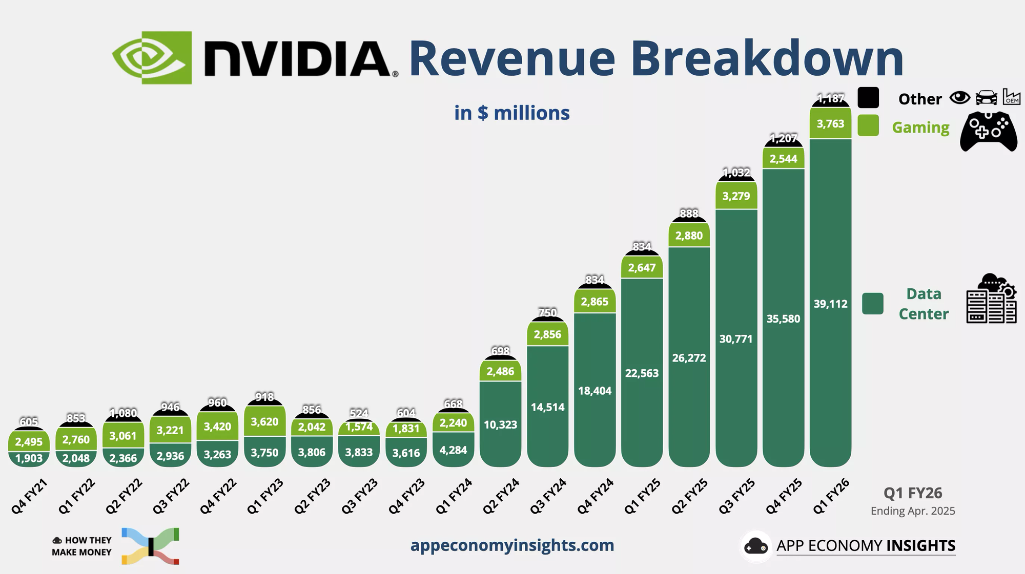 Nvidia 'nắm trùm' thị trường card đồ họa, AMD và Intel hụt hơi bám đuổi - Ảnh 1. Nvidia 'nắm trùm' thị trường card đồ họa, AMD và Intel hụt hơi bám đuổi - Ảnh 1.