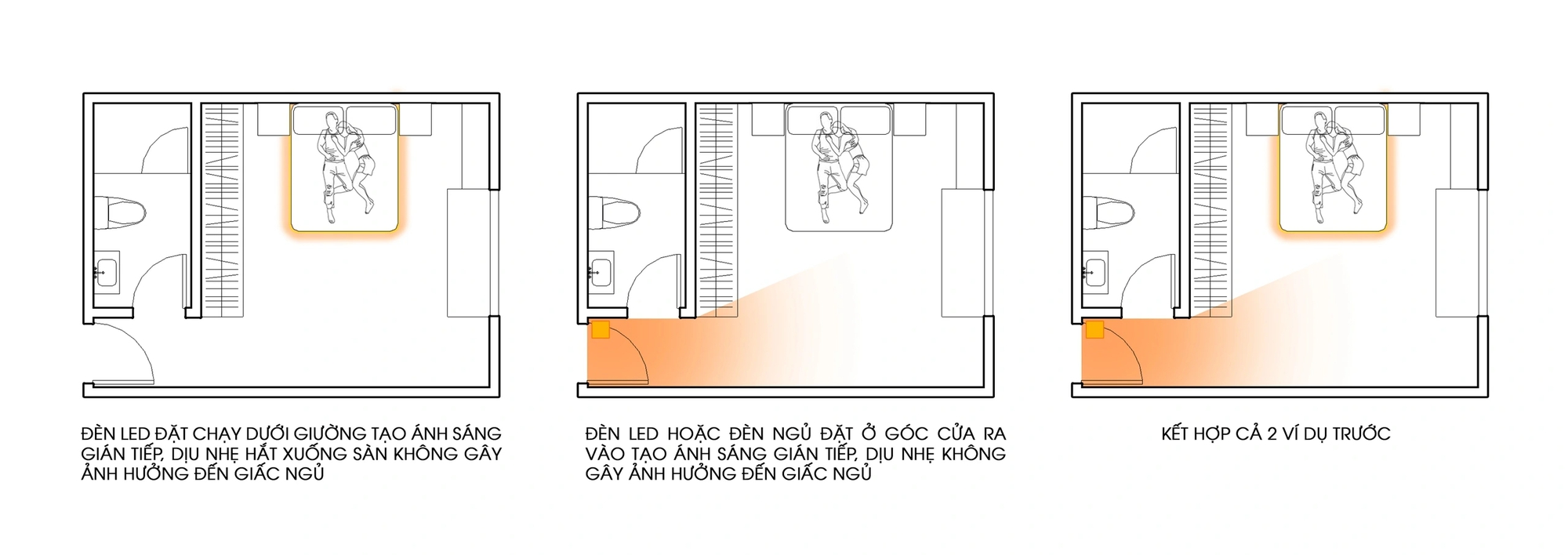 Tái sinh cơ thể mỗi đêm: Biến phòng ngủ thành 'thiên đường' phục hồi năng lượng - Ảnh 3.