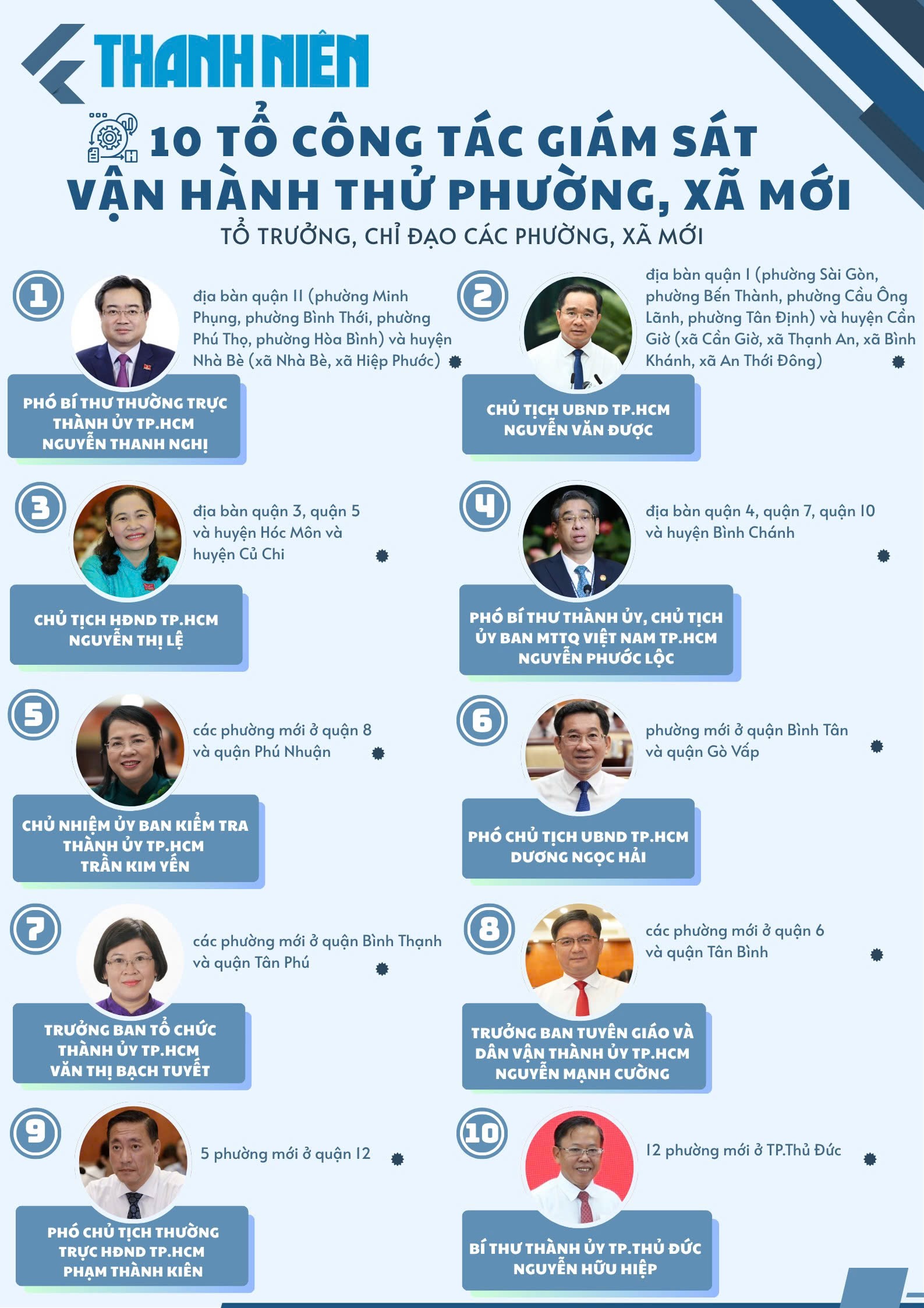 Bí thư TP.HCM: Vận hành thử 102 phường, xã mới 'đáp ứng mong đợi'- Ảnh 8.