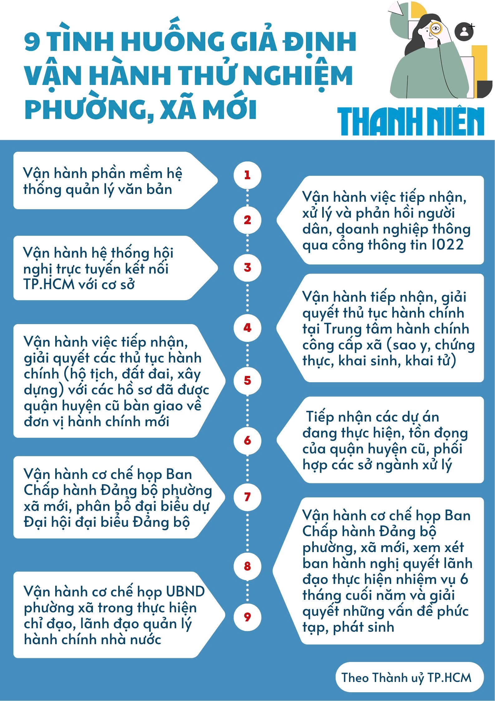 Bí thư TP.HCM: Vận hành thử 102 phường, xã mới 'đáp ứng mong đợi'- Ảnh 2.