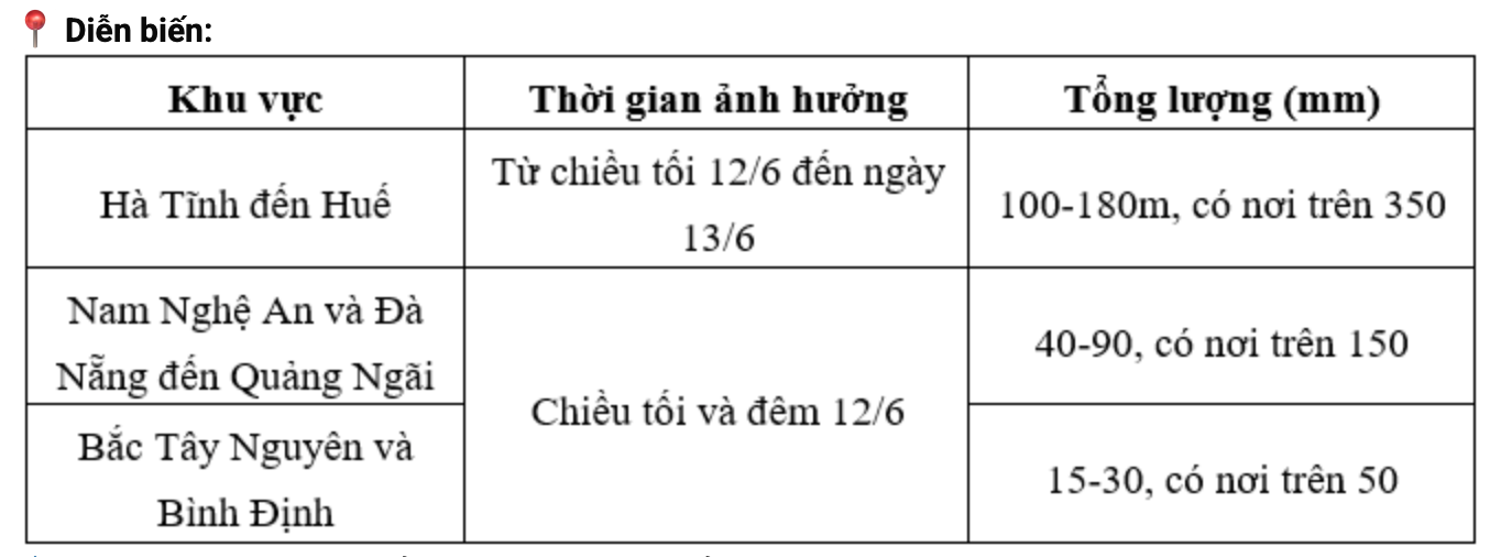 Đợt mưa to trên 700mm do bão số 1 gây ra khi nào kết thúc?- Ảnh 2. Đợt mưa to trên 700mm do bão số 1 gây ra khi nào kết thúc?- Ảnh 2.