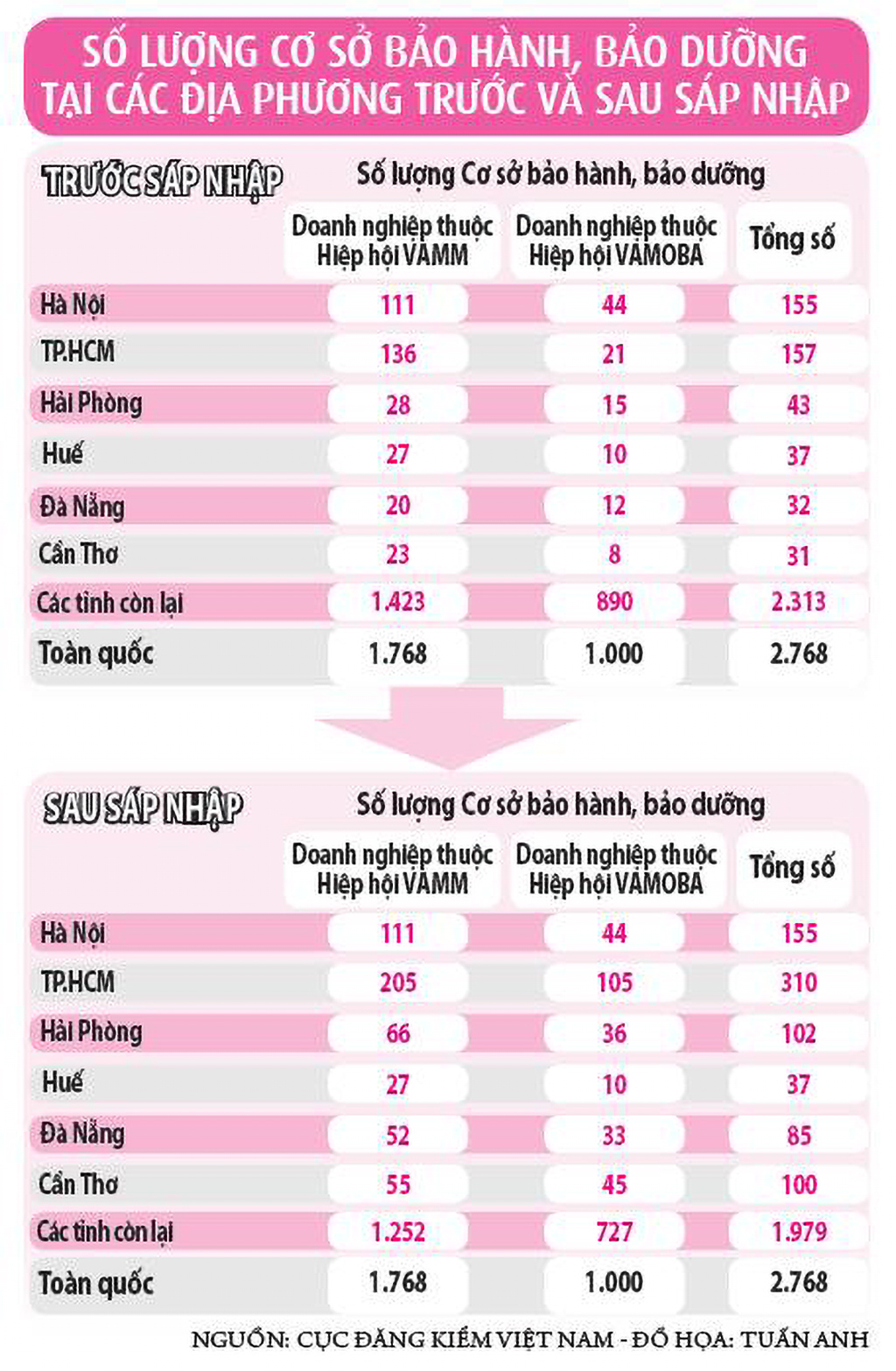Lo 'vỡ trận' đăng kiểm xe máy - Ảnh 2.