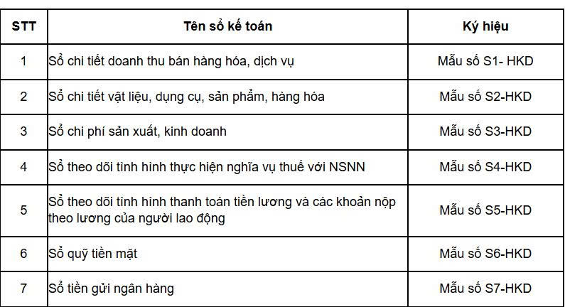 Xóa thuế khoán: Chế độ kế toán phải thật đơn giản, chi phí thấp nhất- Ảnh 1. Xóa thuế khoán: Chế độ kế toán phải thật đơn giản, chi phí thấp nhất- Ảnh 1.