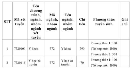 Học phí đào tạo bác sĩ tại Trường ĐH Y khoa Phạm Ngọc Thạch 55,2 triệu đồng - Ảnh 2.