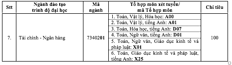 Trường ĐH Luật TP.HCM bổ sung thêm 2 phương thức tuyển sinh - Ảnh 3.