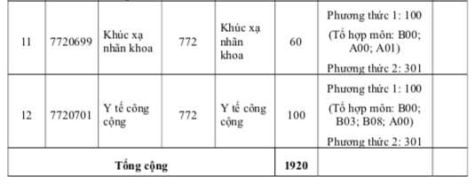 Học phí đào tạo bác sĩ tại Trường ĐH Y khoa Phạm Ngọc Thạch 55,2 triệu đồng - Ảnh 4.