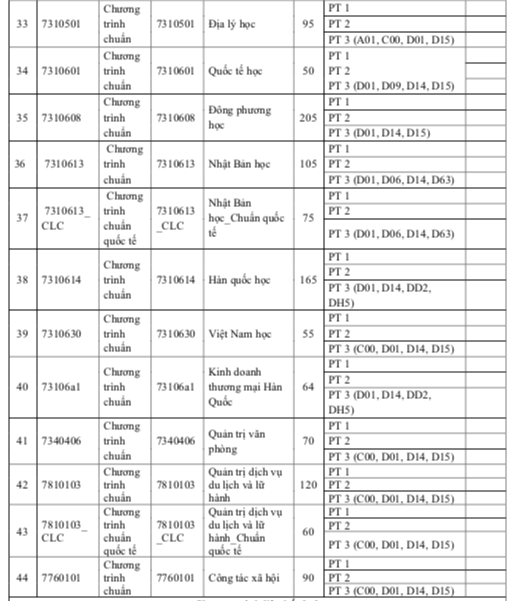 Trường ĐH Khoa học xã hội và nhân văn TP.HCM bổ sung tổ hợp môn xét tuyển - Ảnh 5.