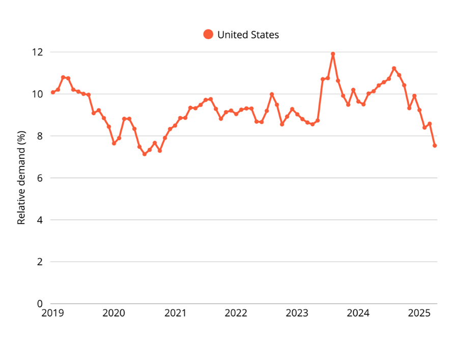 Du học Mỹ giảm sức hút - Ảnh 2.