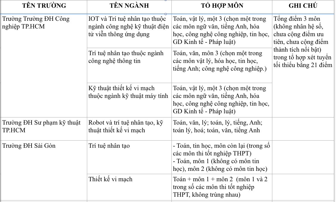 Ngành trí tuệ nhân tạo và vi mạch bán dẫn: Tổ hợp môn xét tuyển mới 2025 - Ảnh 3. Ngành trí tuệ nhân tạo và vi mạch bán dẫn: Tổ hợp môn xét tuyển mới 2025 - Ảnh 3.
