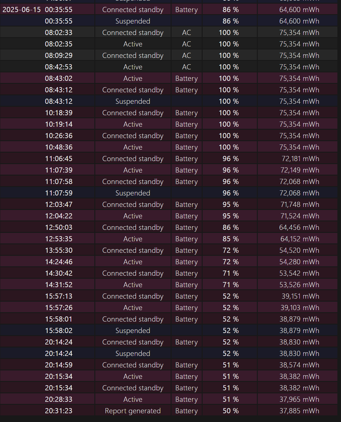 Trải nghiệm Zenbook 14 (UM3406): phù hợp làm việc cả ngày dài - Ảnh 10.