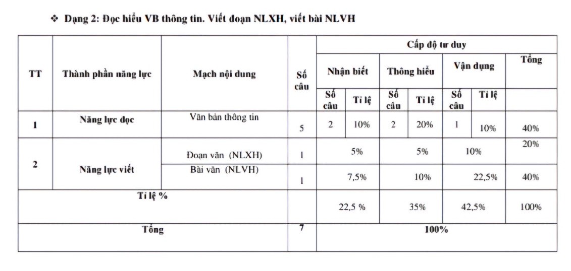 Ôn tập hiệu quả cho kỳ thi tốt nghiệp THPT năm 2025 với đề minh họa mới - Ảnh 2. Ôn tập hiệu quả cho kỳ thi tốt nghiệp THPT năm 2025 với đề minh họa mới - Ảnh 2.