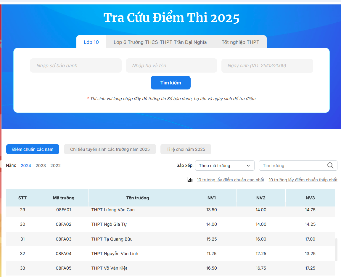 חפש ציוני בחינות סיום כיתה ו', כיתה י' ותיכון ב-Thanh Nien Online - תמונה 1. Tra cứu điểm thi lớp 6, lớp 10, tốt nghiệp THPT trên Thanh Niên Online- Ảnh 1.