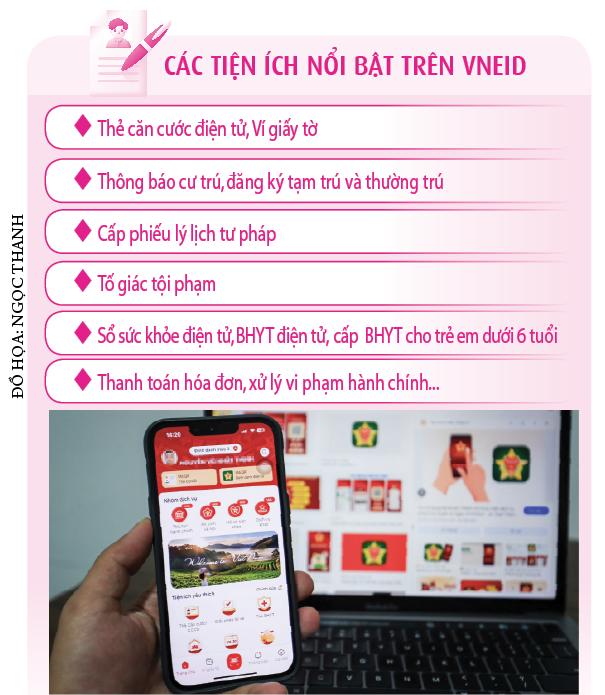 Siêu ứng dụng VNeID tăng tốc - Ảnh 3.