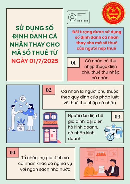 Lưu ý đặc biệt về dùng số định danh cá nhân thay mã số thuế - Ảnh 1.