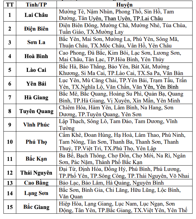 Sau mưa lớn miền Bắc, hôm nay 15 tỉnh có nguy cơ lũ quét, sạt lở đất- Ảnh 2. Sau mưa lớn miền Bắc, hôm nay 15 tỉnh có nguy cơ lũ quét, sạt lở đất- Ảnh 2.