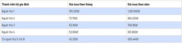 Thực hư việc tăng mức đóng BHYT từ 1.7 - Ảnh 1.