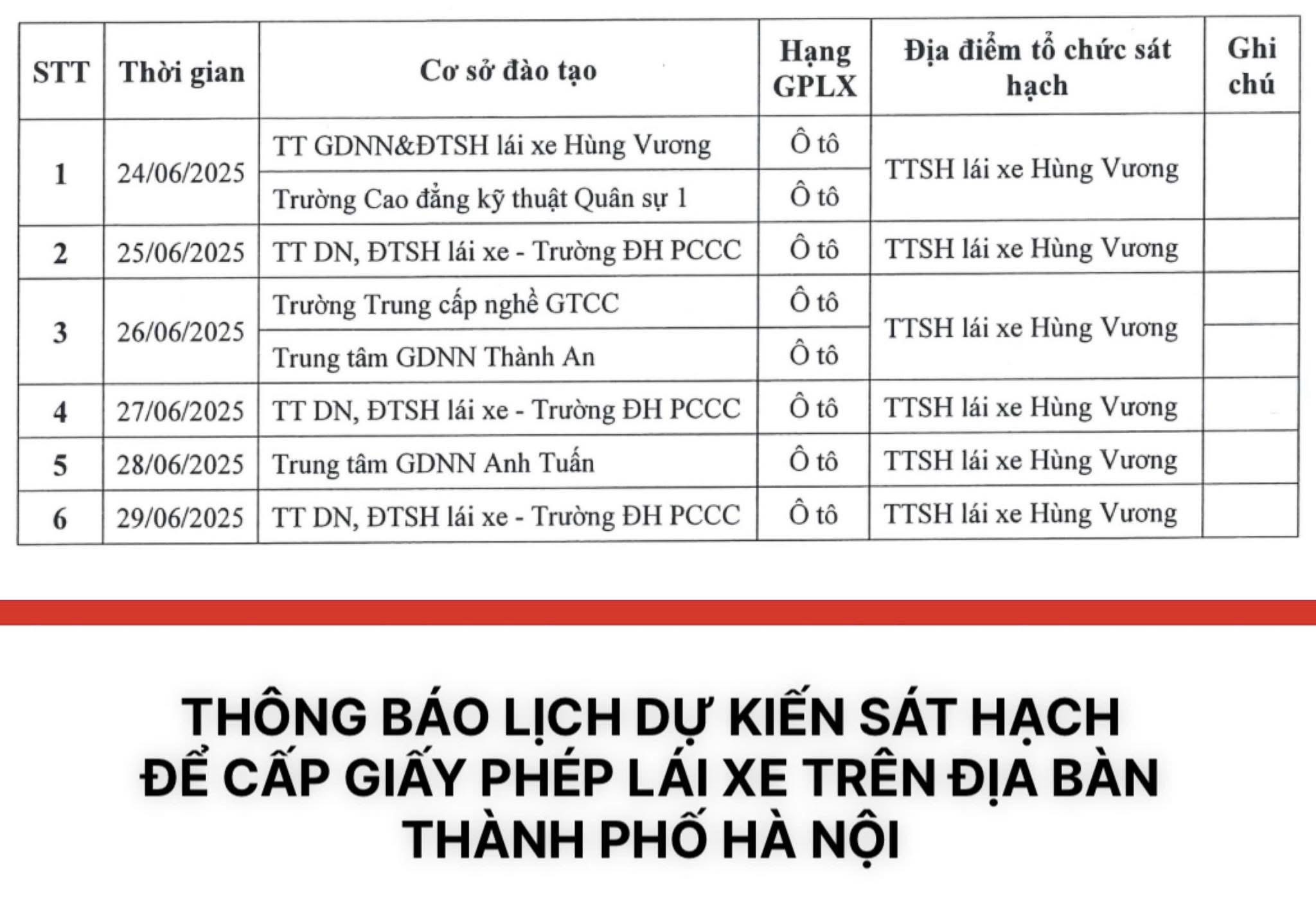 Dự kiến ngày mai Hà Nội bắt đầu thi sát hạch lái xe - Ảnh 1.