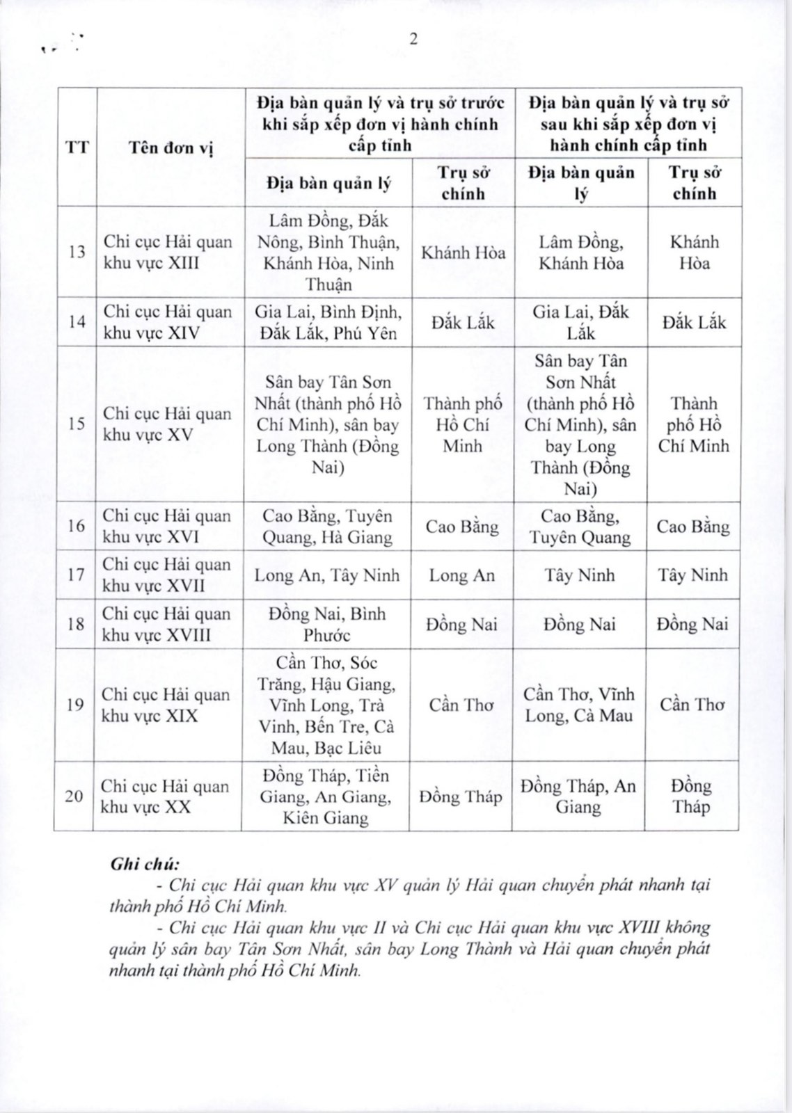 Một đơn vị hải quan quản lý 2 sân bay Tân Sơn Nhất và Long Thành - Ảnh 2.