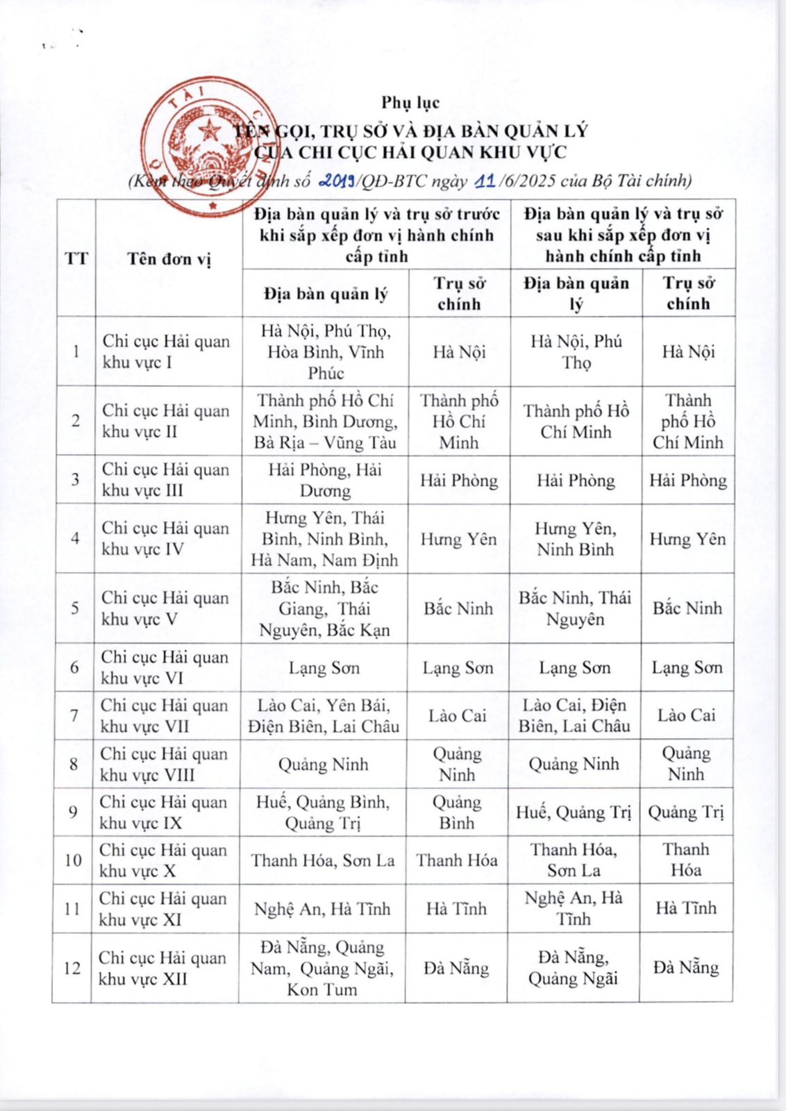 Một đơn vị hải quan quản lý 2 sân bay Tân Sơn Nhất và Long Thành - Ảnh 1.
