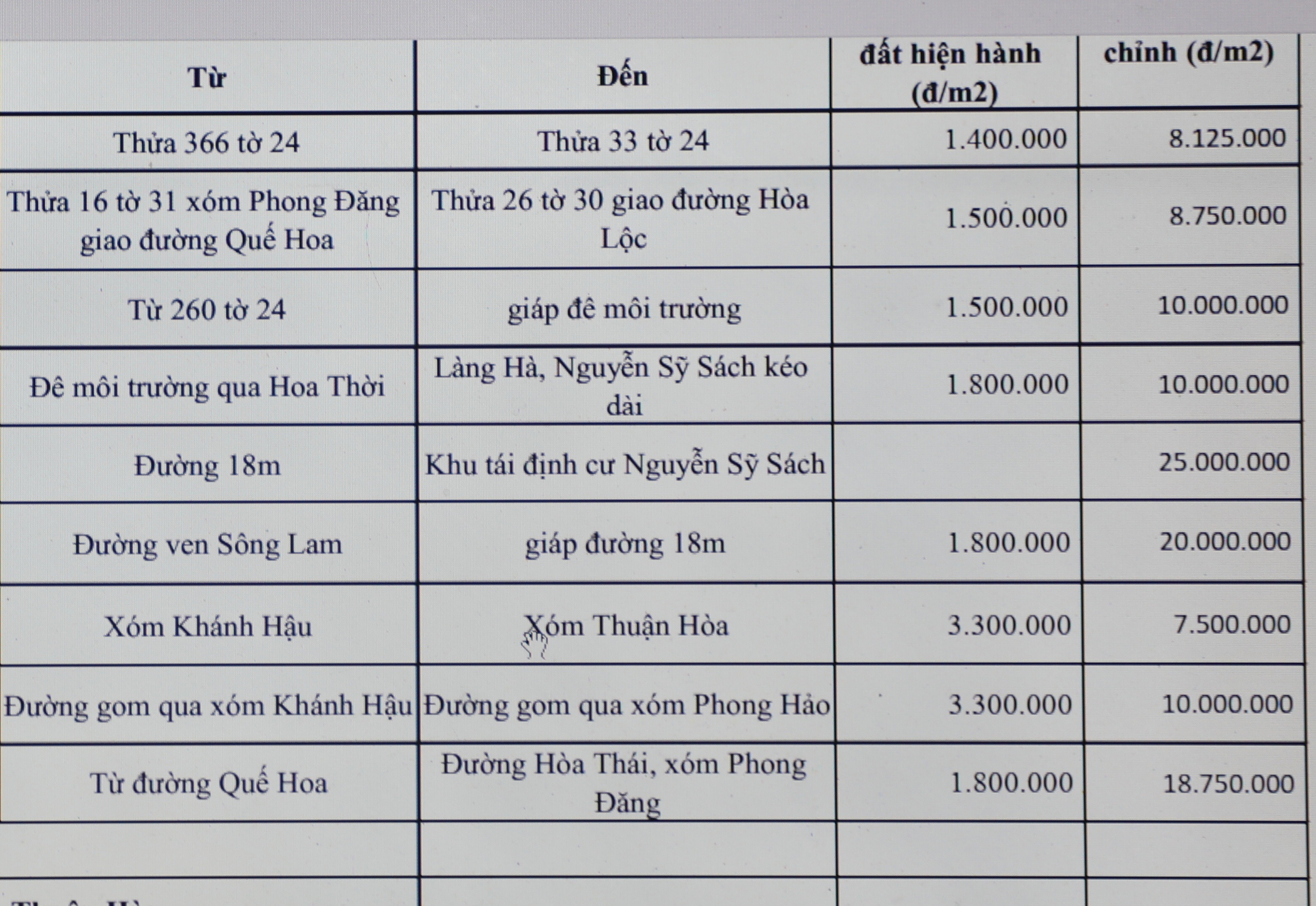 Vụ tiền thuế cao hơn tiền bán đất: Nhiều người bị sốc- Ảnh 2. Vụ tiền thuế cao hơn tiền bán đất: Nhiều người bị sốc- Ảnh 2.