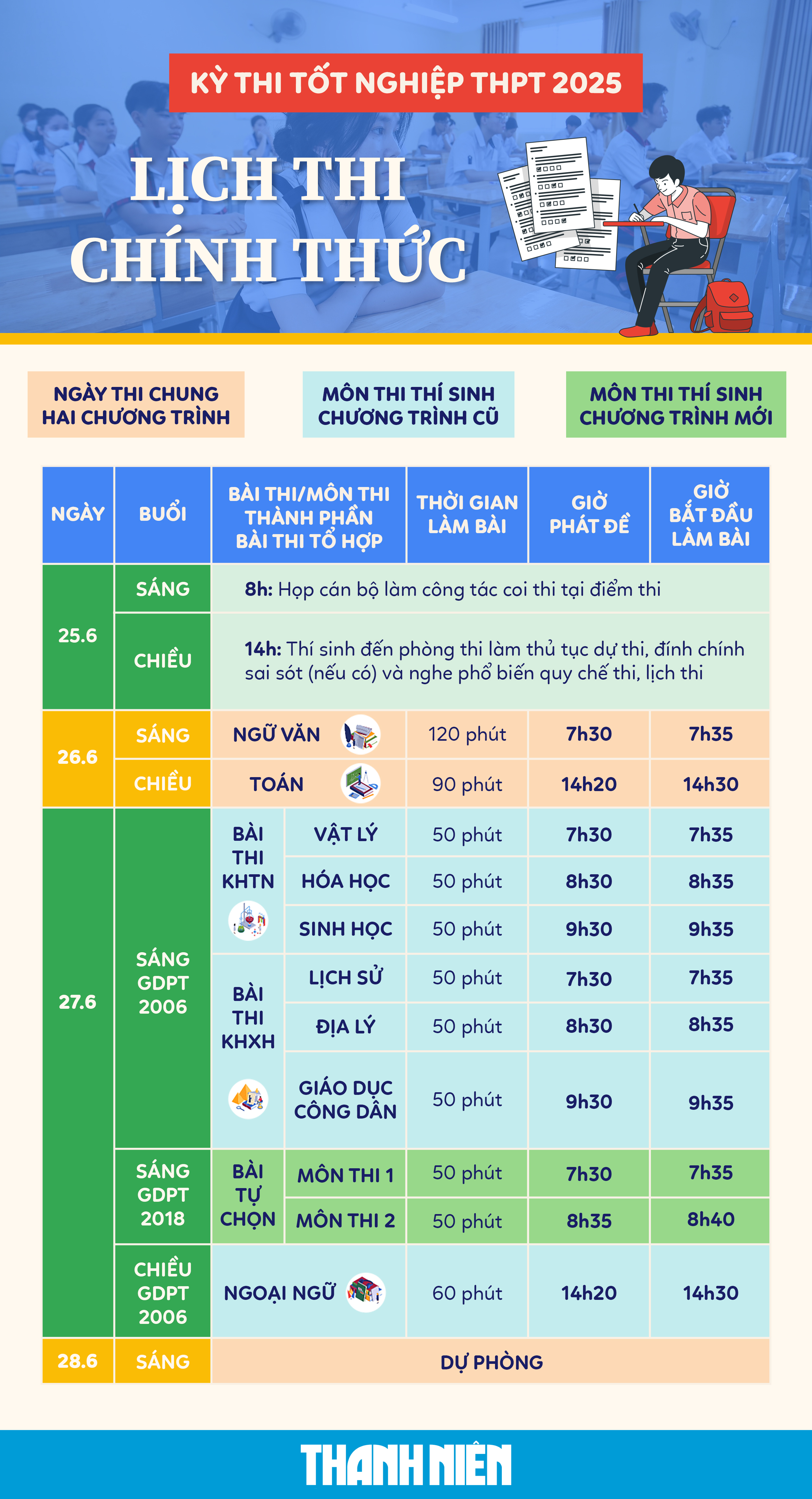 Đồng hành cùng sĩ tử Cơ Tu trước giờ bước vào kỳ thi tốt nghiệp THPT 2025 - Ảnh 6.
