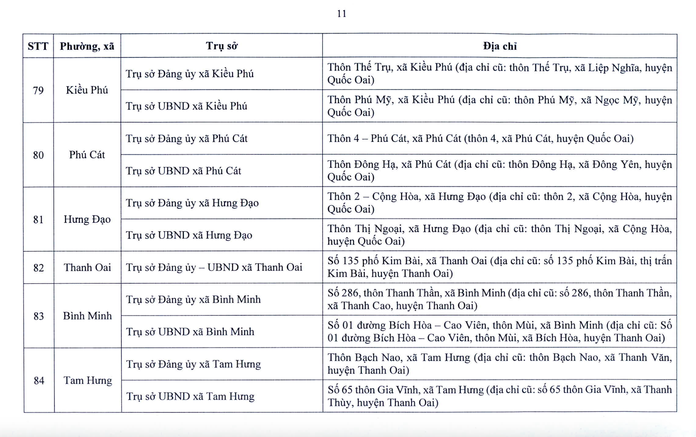 Chi tiết trụ sở 126 xã, phường ở Hà Nội khi vận hành chính quyền 2 cấp- Ảnh 12. Chi tiết trụ sở 126 xã, phường ở Hà Nội khi vận hành chính quyền 2 cấp- Ảnh 12.