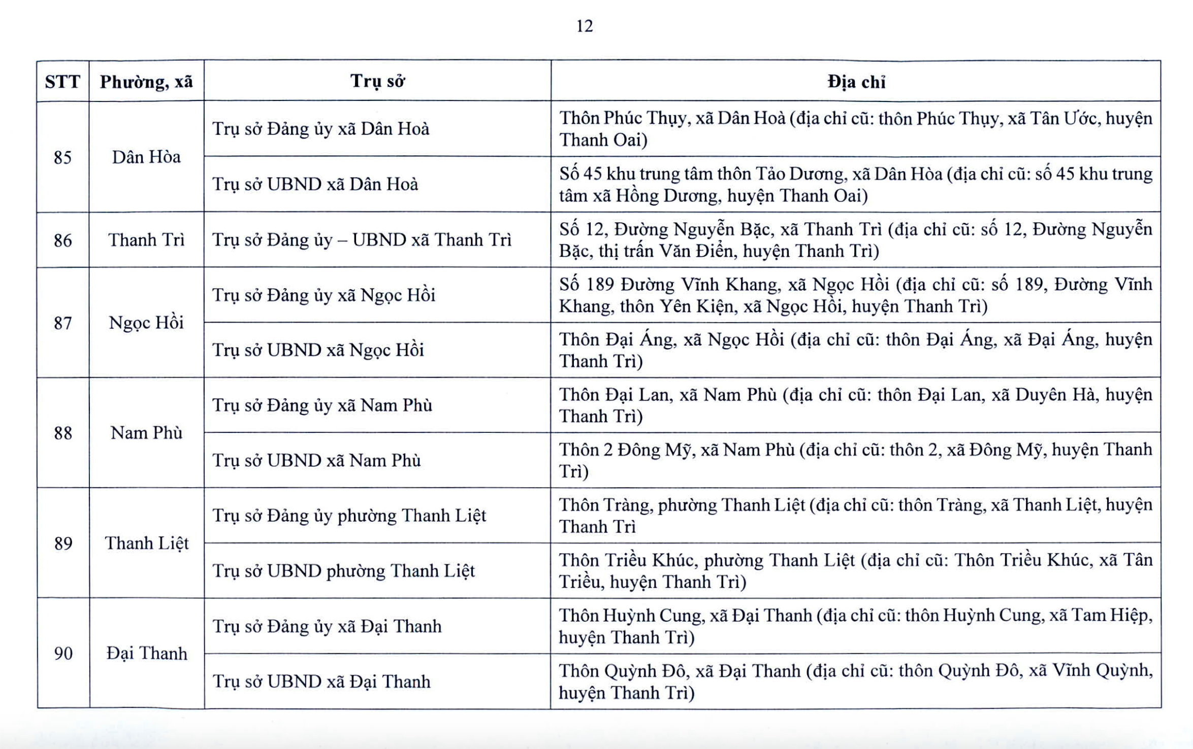 Chi tiết trụ sở 126 xã, phường ở Hà Nội khi vận hành chính quyền 2 cấp- Ảnh 13. Chi tiết trụ sở 126 xã, phường ở Hà Nội khi vận hành chính quyền 2 cấp- Ảnh 13.