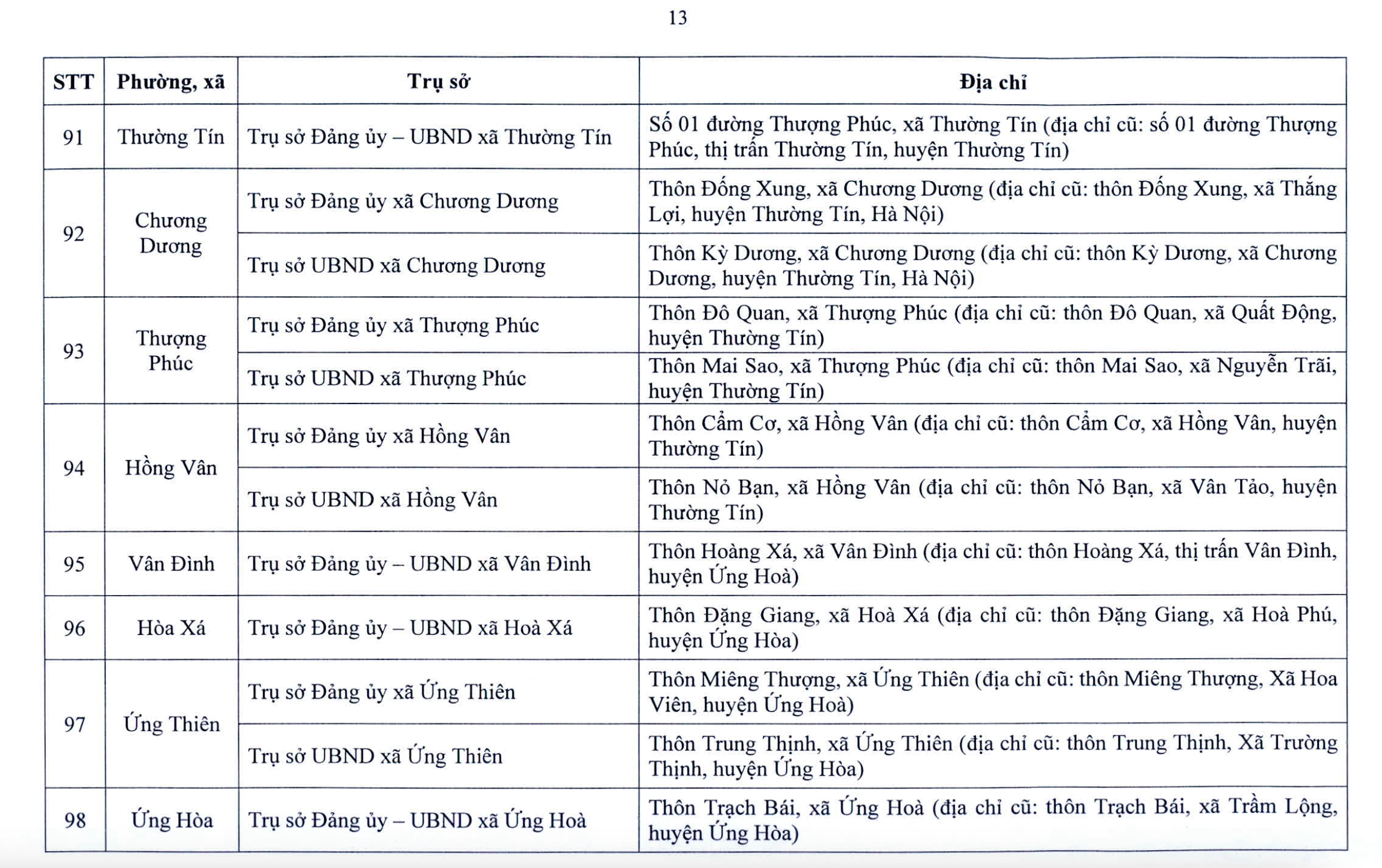 Chi tiết trụ sở 126 xã, phường ở Hà Nội khi vận hành chính quyền 2 cấp- Ảnh 14. Chi tiết trụ sở 126 xã, phường ở Hà Nội khi vận hành chính quyền 2 cấp- Ảnh 14.