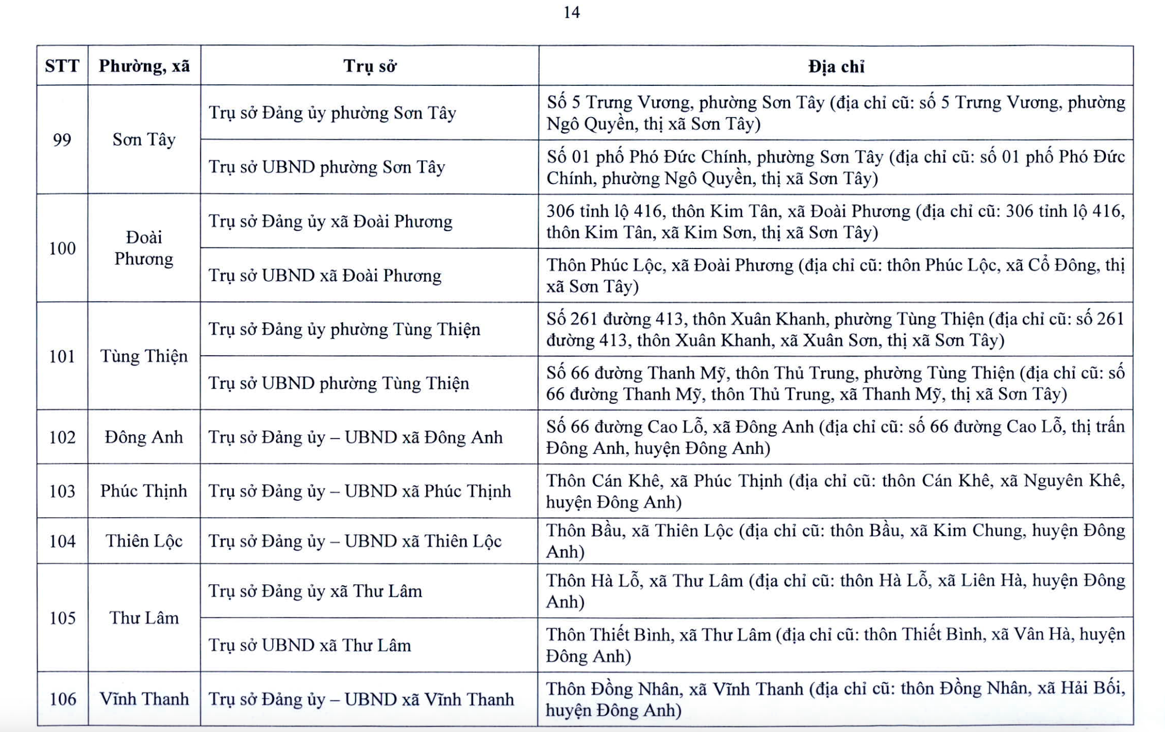 Chi tiết trụ sở 126 xã, phường ở Hà Nội khi vận hành chính quyền 2 cấp- Ảnh 15. Chi tiết trụ sở 126 xã, phường ở Hà Nội khi vận hành chính quyền 2 cấp- Ảnh 15.