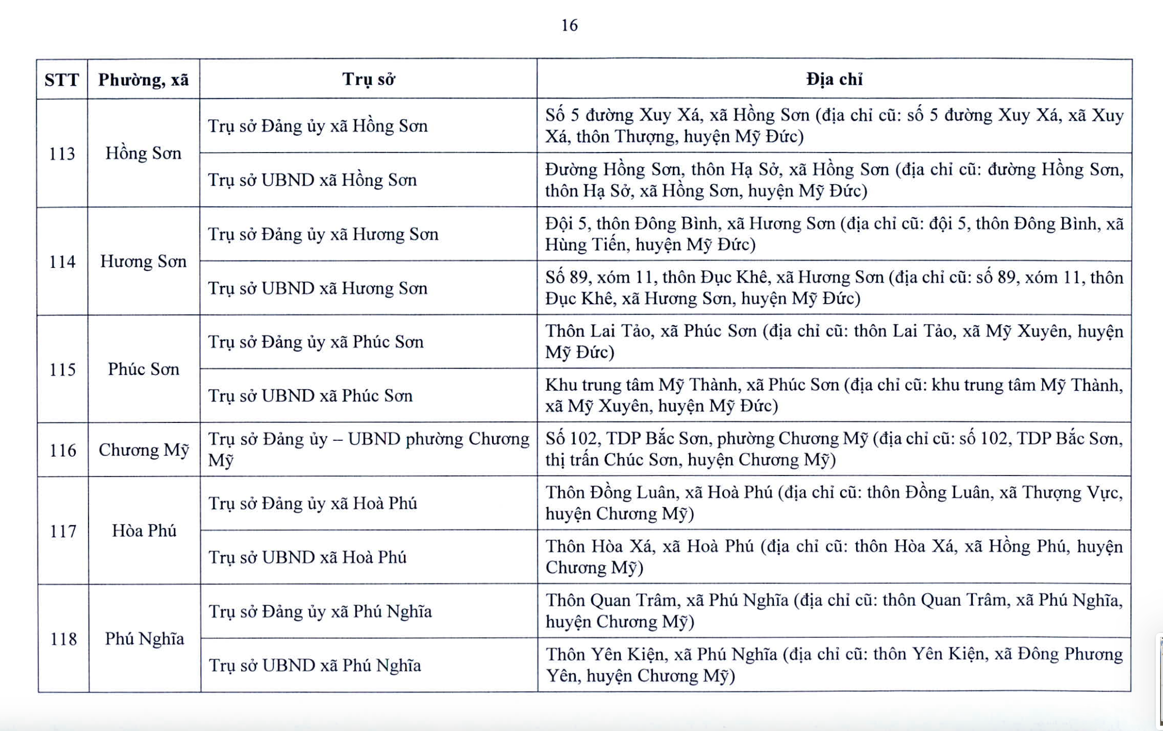 Chi tiết trụ sở 126 xã, phường ở Hà Nội khi vận hành chính quyền 2 cấp- Ảnh 17. Chi tiết trụ sở 126 xã, phường ở Hà Nội khi vận hành chính quyền 2 cấp- Ảnh 17.