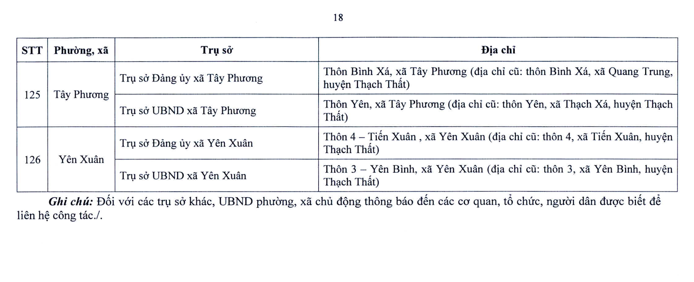 Chi tiết trụ sở 126 xã, phường ở Hà Nội khi vận hành chính quyền 2 cấp- Ảnh 19. Chi tiết trụ sở 126 xã, phường ở Hà Nội khi vận hành chính quyền 2 cấp- Ảnh 19.