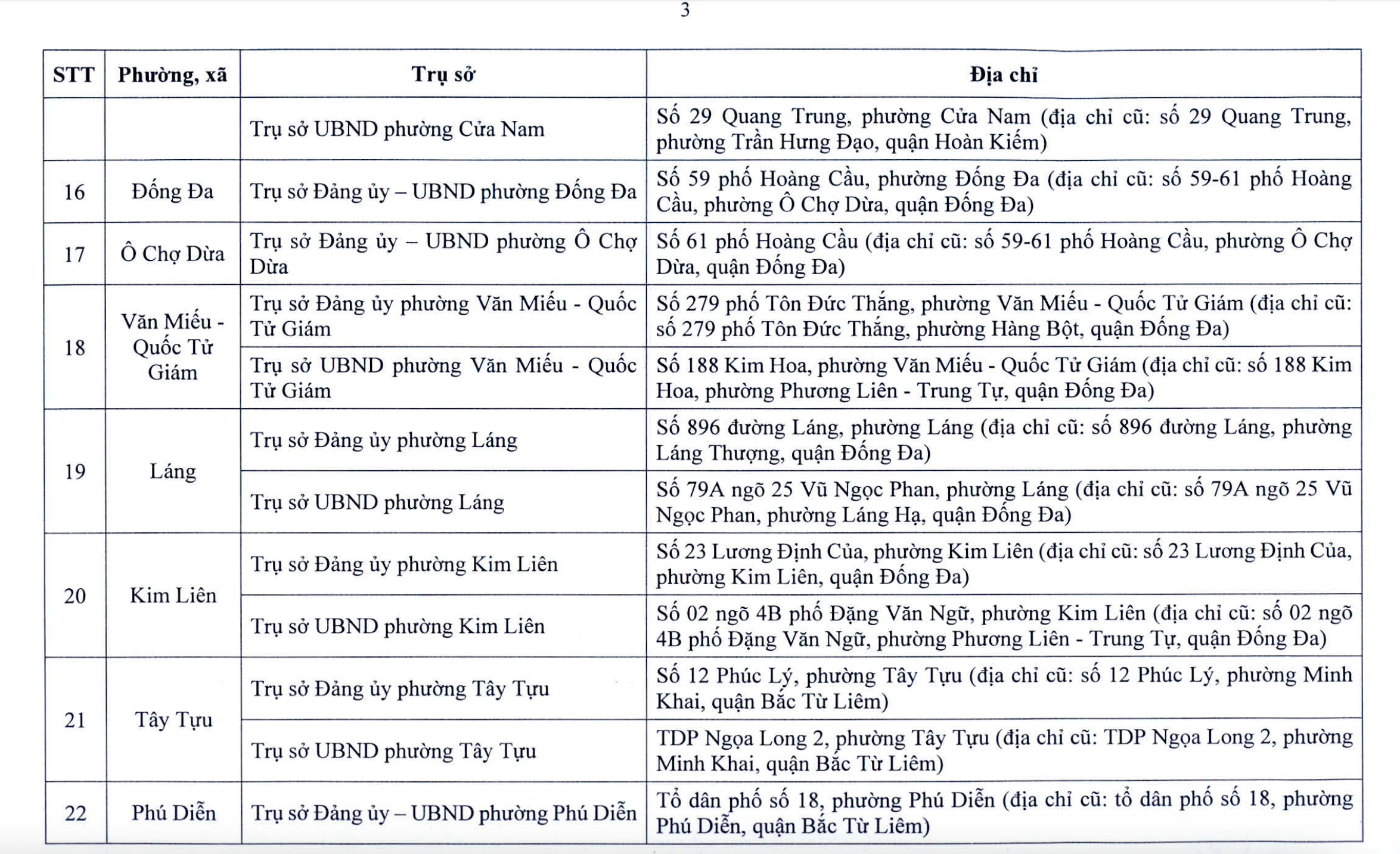 Chi tiết trụ sở 126 xã, phường ở Hà Nội khi vận hành chính quyền 2 cấp- Ảnh 4. Chi tiết trụ sở 126 xã, phường ở Hà Nội khi vận hành chính quyền 2 cấp- Ảnh 4.