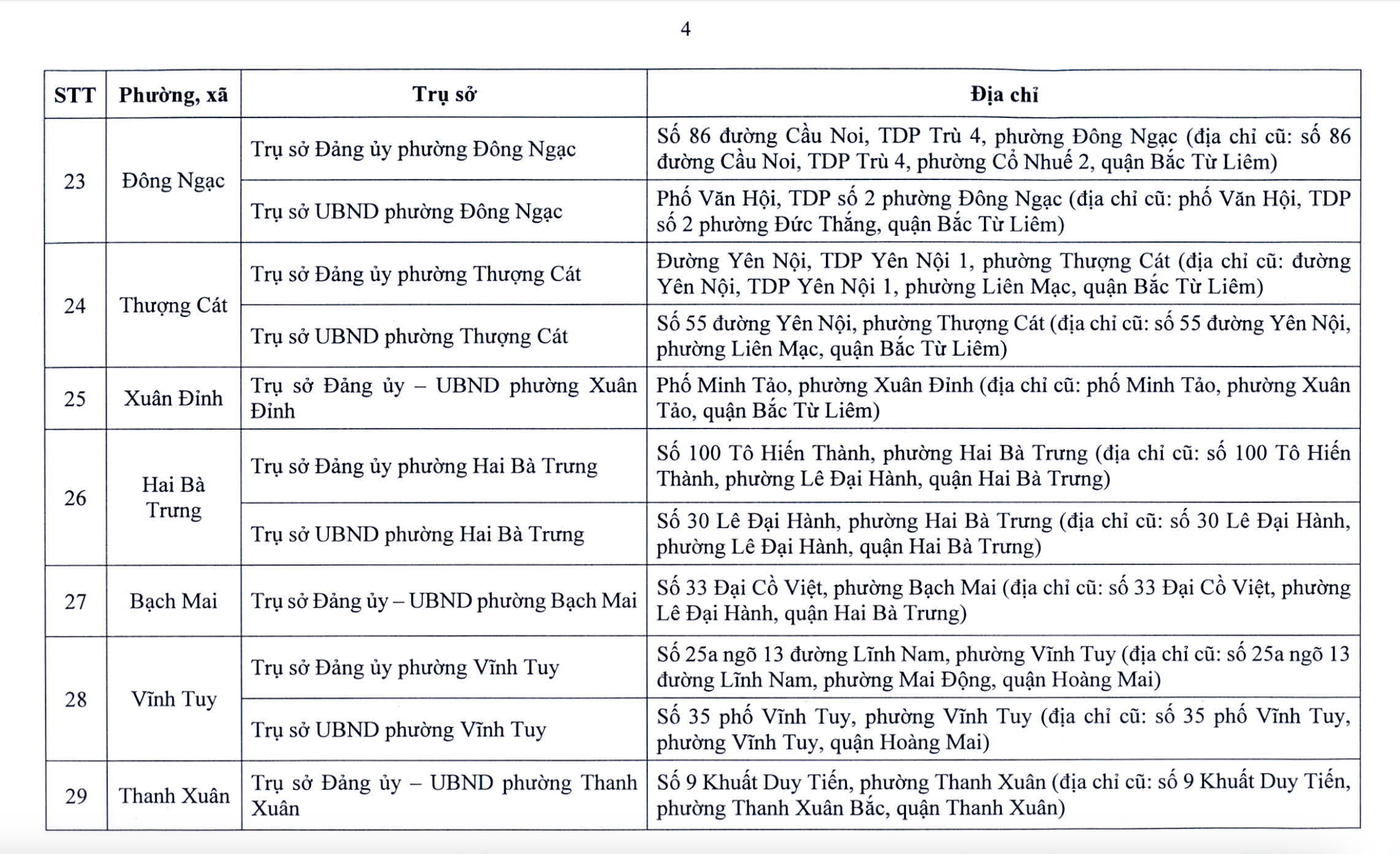 Chi tiết trụ sở 126 xã, phường ở Hà Nội khi vận hành chính quyền 2 cấp- Ảnh 5. Chi tiết trụ sở 126 xã, phường ở Hà Nội khi vận hành chính quyền 2 cấp- Ảnh 5.