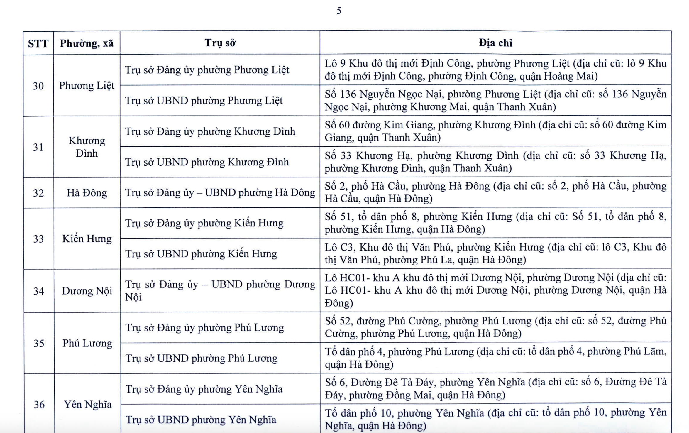 Chi tiết trụ sở 126 xã, phường ở Hà Nội khi vận hành chính quyền 2 cấp- Ảnh 6. Chi tiết trụ sở 126 xã, phường ở Hà Nội khi vận hành chính quyền 2 cấp- Ảnh 6.