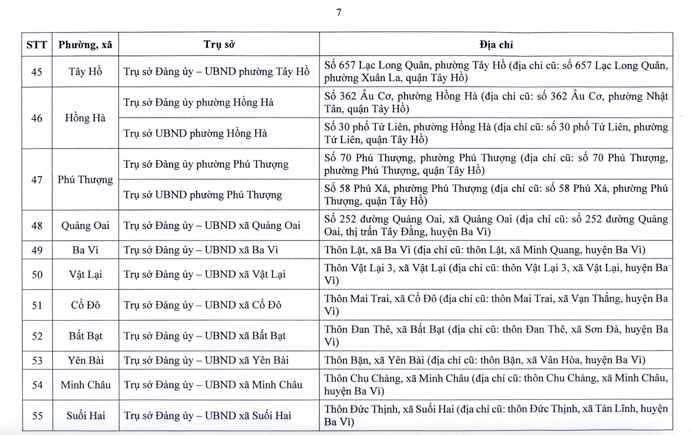 Chi tiết trụ sở 126 xã, phường ở Hà Nội khi vận hành chính quyền 2 cấp- Ảnh 8. Chi tiết trụ sở 126 xã, phường ở Hà Nội khi vận hành chính quyền 2 cấp- Ảnh 8.