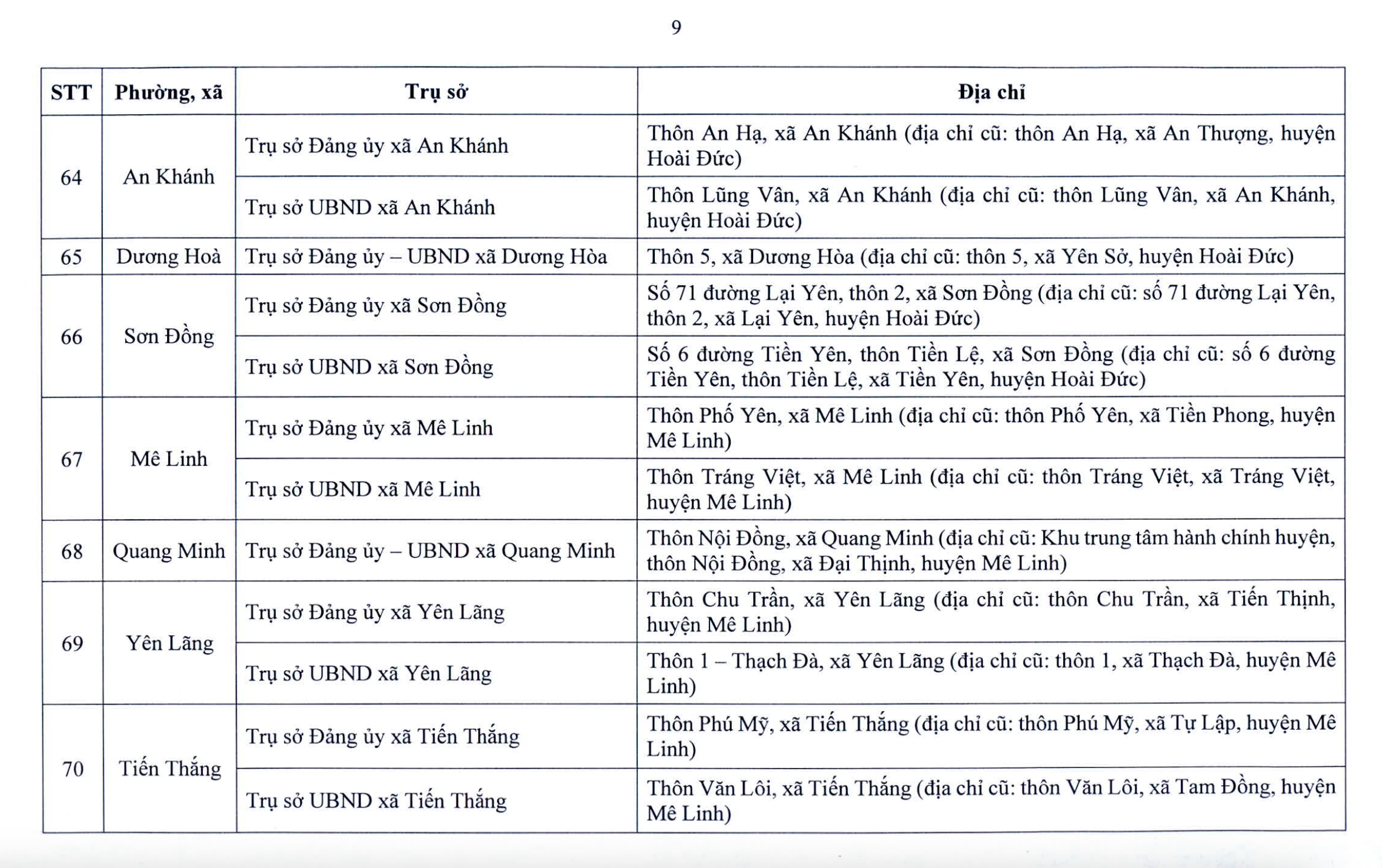 Chi tiết trụ sở 126 xã, phường ở Hà Nội khi vận hành chính quyền 2 cấp- Ảnh 10. Chi tiết trụ sở 126 xã, phường ở Hà Nội khi vận hành chính quyền 2 cấp- Ảnh 10.