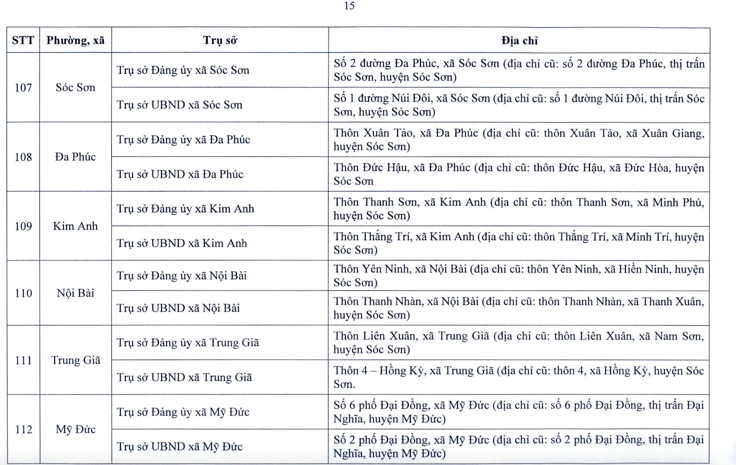 Chi tiết trụ sở 126 xã, phường ở Hà Nội khi vận hành chính quyền 2 cấp- Ảnh 16. Chi tiết trụ sở 126 xã, phường ở Hà Nội khi vận hành chính quyền 2 cấp- Ảnh 16.