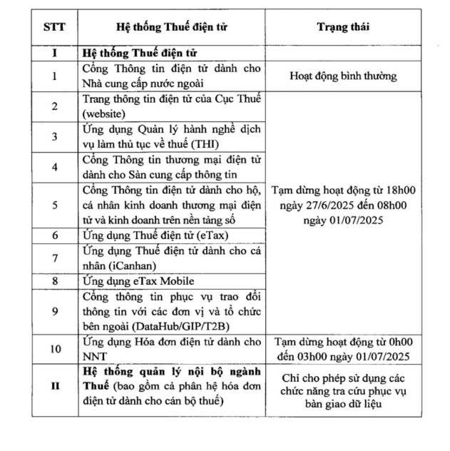 Tạm dừng hệ thống thuế điện tử từ 27.6 - 1.7- Ảnh 1. Tạm dừng hệ thống thuế điện tử từ 27.6 - 1.7- Ảnh 1.