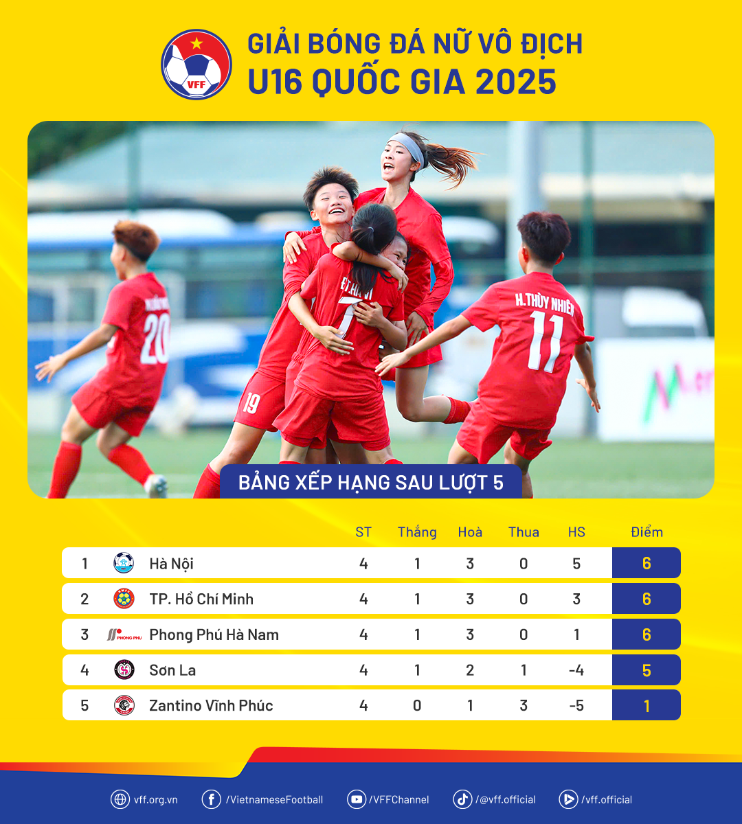 U.16 Hanoi memenangkan leg pertama Kejuaraan Nasional Wanita U.16 2025 - Foto 3. U.16 Hà Nội vô địch lượt đi giải vô địch U.16 nữ quốc gia 2025- Ảnh 3.