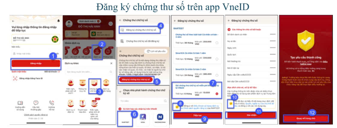 Hướng dẫn người dân đăng ký, sử dụng chứng thư chữ ký số trên VNeID - Ảnh 1.