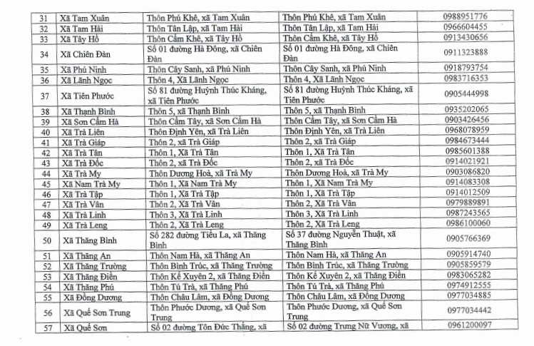 Đà Nẵng: Hoàn thành cập nhật cơ sở dữ liệu hơn 2.000 thủ tục hành chính- Ảnh 5. Đà Nẵng: Hoàn thành cập nhật cơ sở dữ liệu hơn 2.000 thủ tục hành chính- Ảnh 5.
