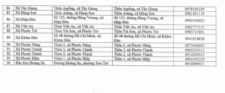 Đà Nẵng: Hoàn thành cập nhật cơ sở dữ liệu hơn 2.000 thủ tục hành chính- Ảnh 7. Đà Nẵng: Hoàn thành cập nhật cơ sở dữ liệu hơn 2.000 thủ tục hành chính- Ảnh 7.