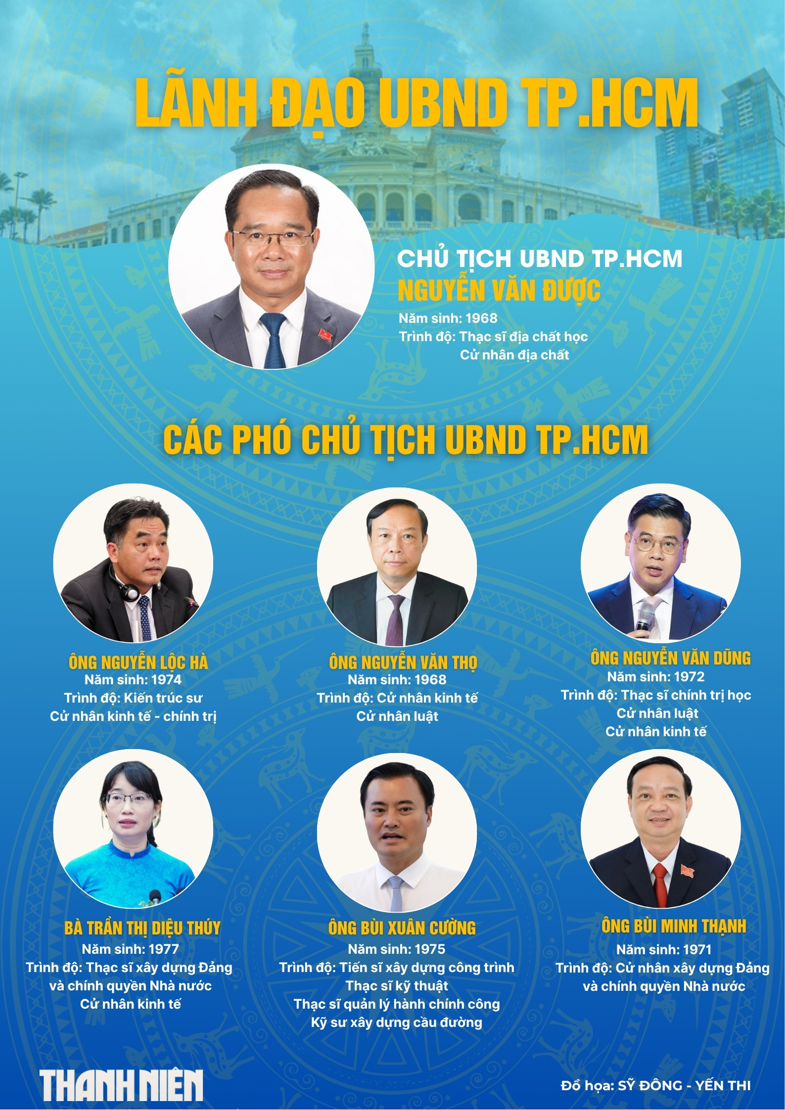 Chân dung lãnh đạo chủ chốt TP.HCM sau hợp nhất- Ảnh 3. Chân dung lãnh đạo chủ chốt TP.HCM sau hợp nhất- Ảnh 3.