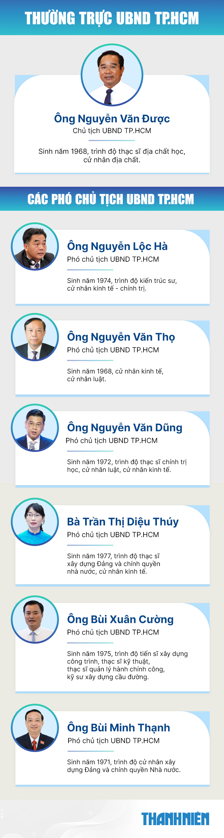 Ông Nguyễn Văn Được làm Chủ tịch UBND TP.HCM mới - Ảnh 4.
