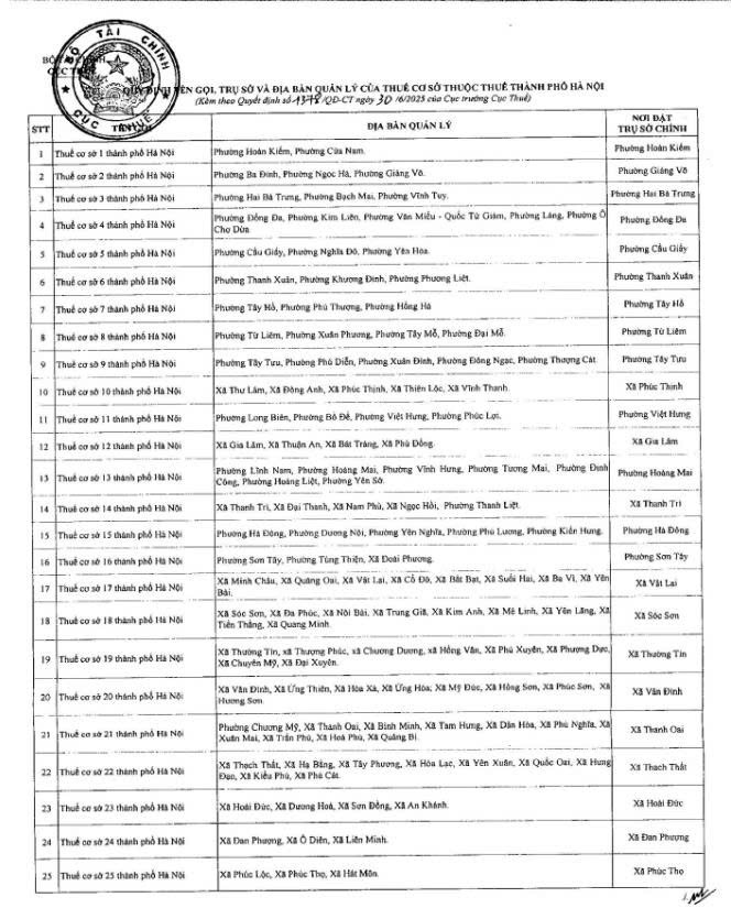 Tên, trụ sở, địa bàn quản lý của 54 thuế cơ sở ở TP.HCM, Hà Nội - Ảnh 1.