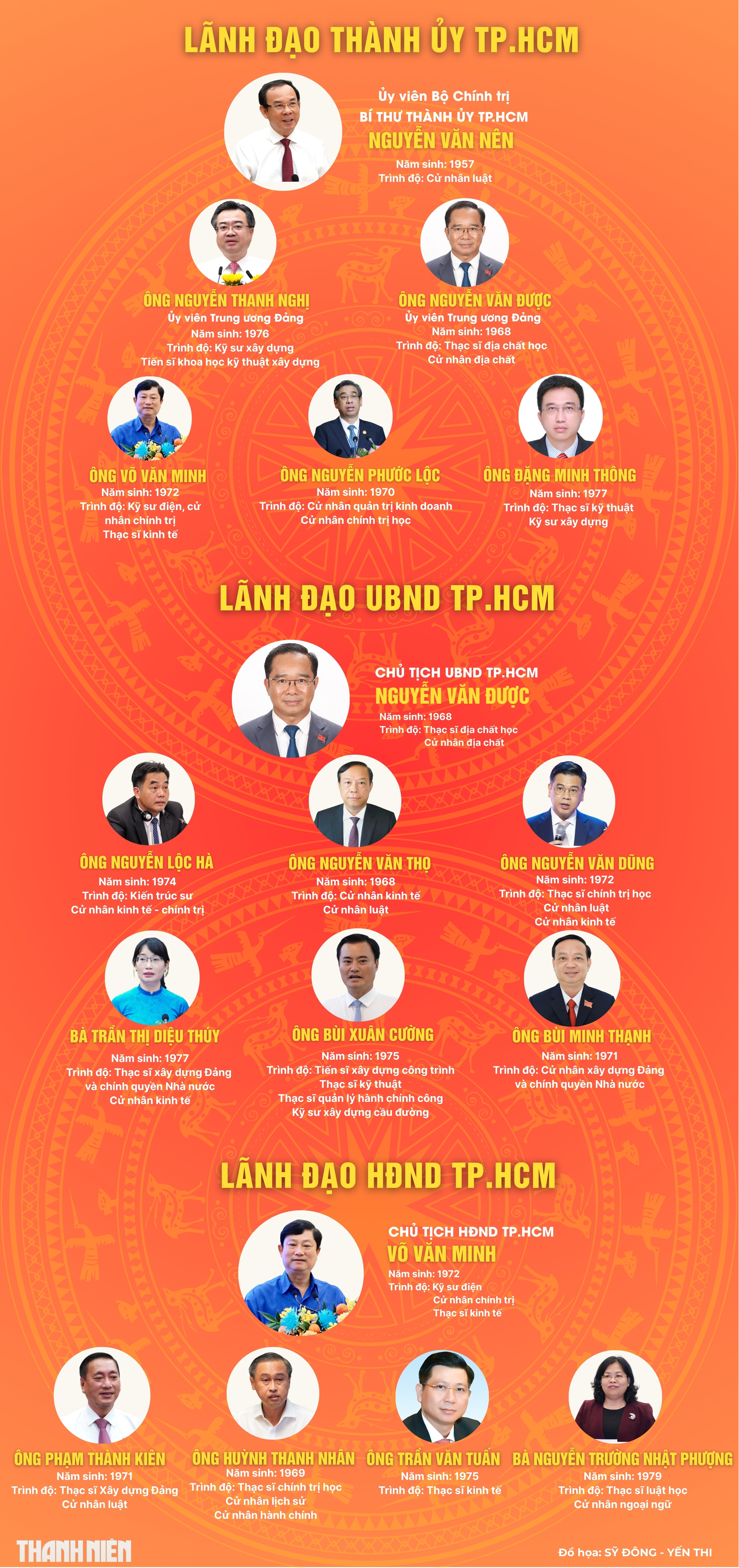 Chân dung lãnh đạo chủ chốt TP.HCM sau hợp nhất- Ảnh 5. Chân dung lãnh đạo chủ chốt TP.HCM sau hợp nhất- Ảnh 5.