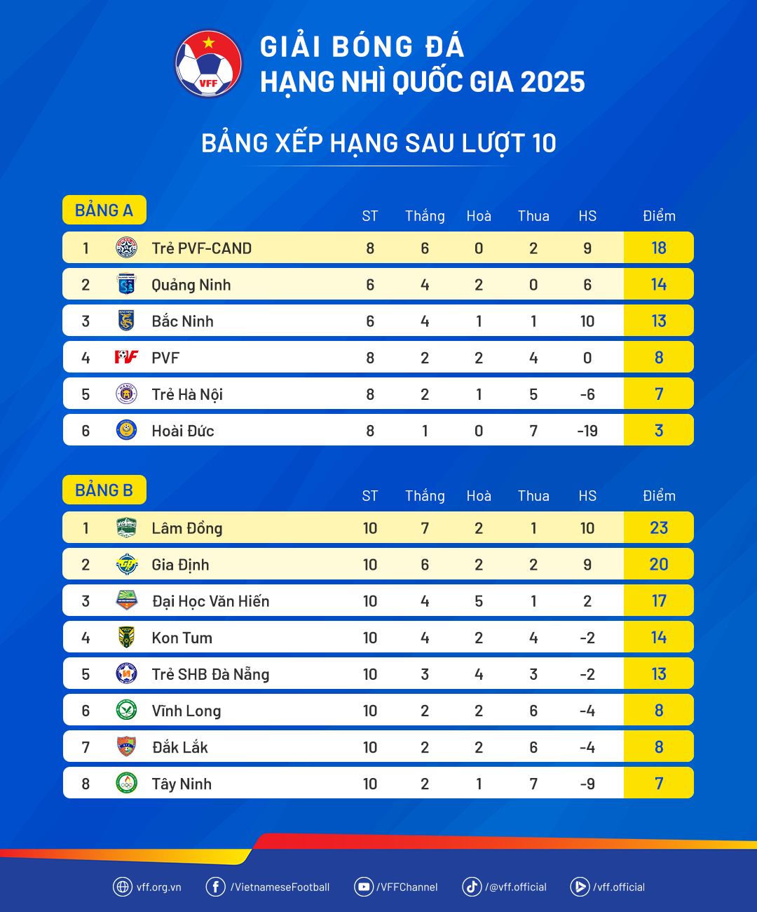 Bắc Ninh FC của cố vấn Park Hang-seo chốt người thay HLV Hoàng Anh Tuấn: Còn quyền tự quyết thăng hạng!- Ảnh 2.