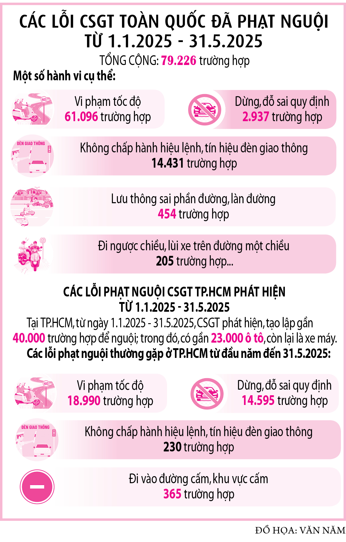 Cần gỡ khó nộp phạt nguội- Ảnh 2. Cần gỡ khó nộp phạt nguội- Ảnh 2.
