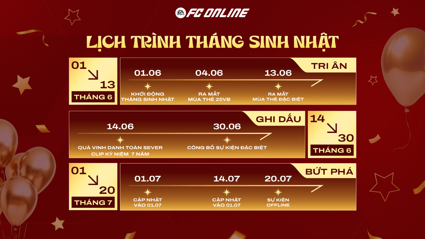 FC 온라인은 베트남 코칭 커뮤니티를 위한 일련의 이벤트로 출시 7주년을 기념합니다. - 사진 2. FC Online kỷ niệm 7 năm ra mắt với chuỗi sự kiện cho cộng đồng HLV Việt- Ảnh 2.